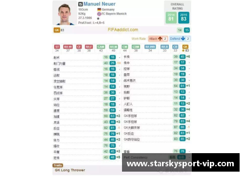 最佳阵容统计：聚焦球员数据 Brilliance on the Court