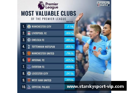 罗马足球俱乐部球员身价排名与转会市场分析